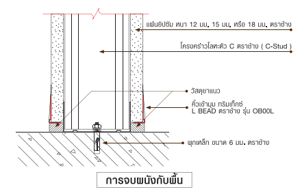 โครงคร่าว การจบผนังพื้น