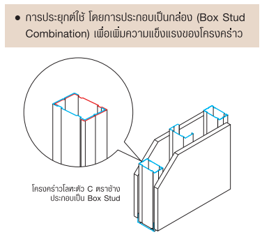 การประยุกษ์ใช้ประกอบเป็นกล่อง โครงคร่าวเหล็ก