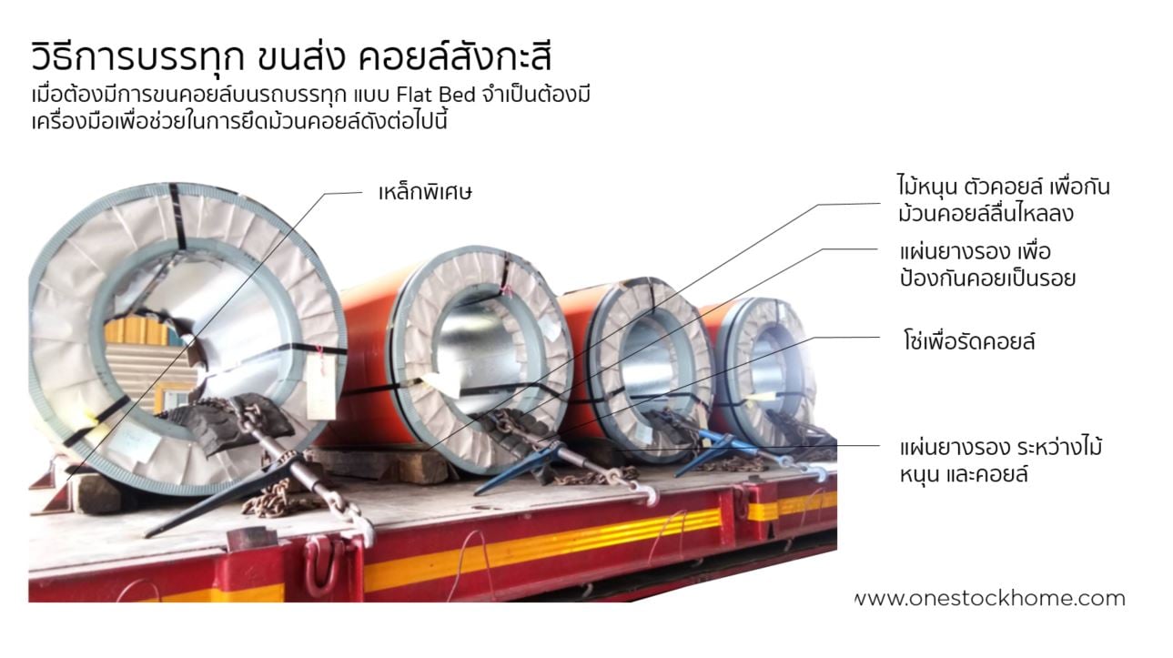 การขนส่ง,การส่งคอยล์.coil,คอยล์ม้วน