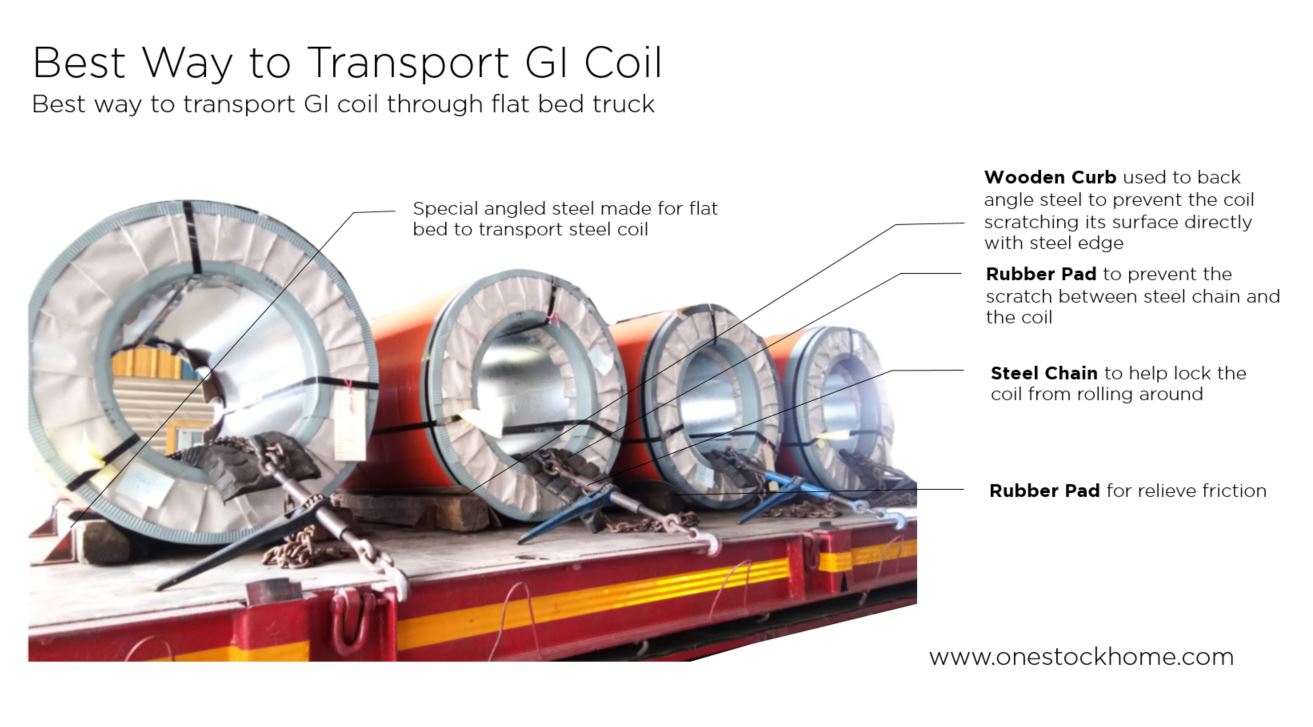 coil,gi,coil,transport,best,price
