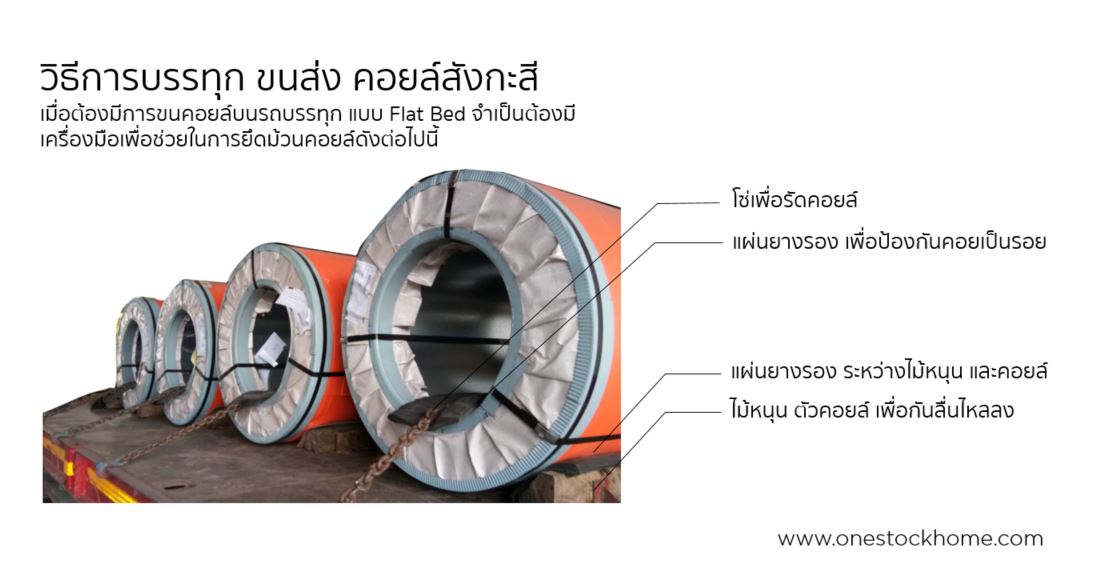 การขนส่งคอยล์ม้วน