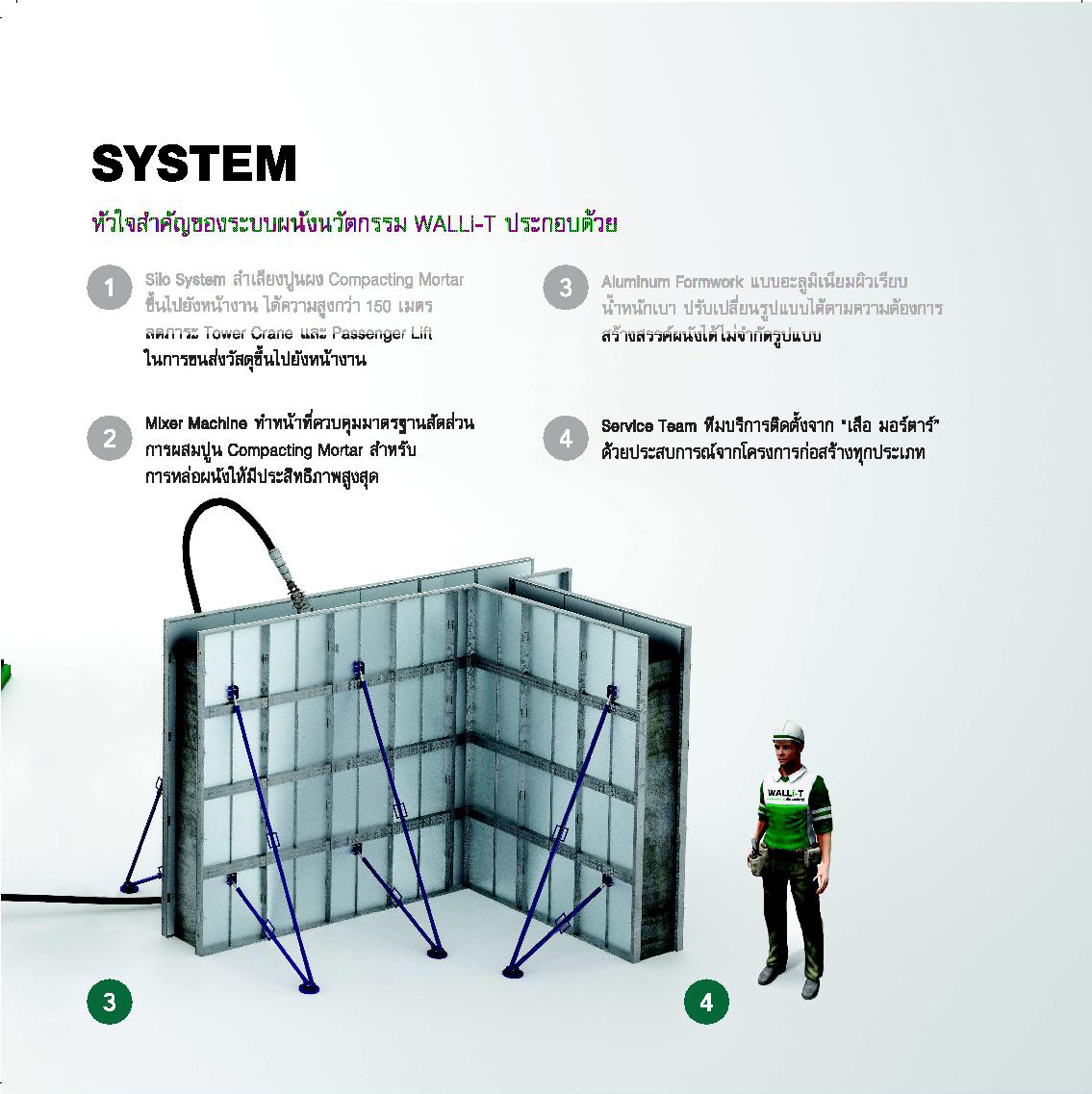 ระบบ Walli-T,silo,spraying,system,ไซโล,ระบบไซโล,มอร์ต้า,ราคาถูก