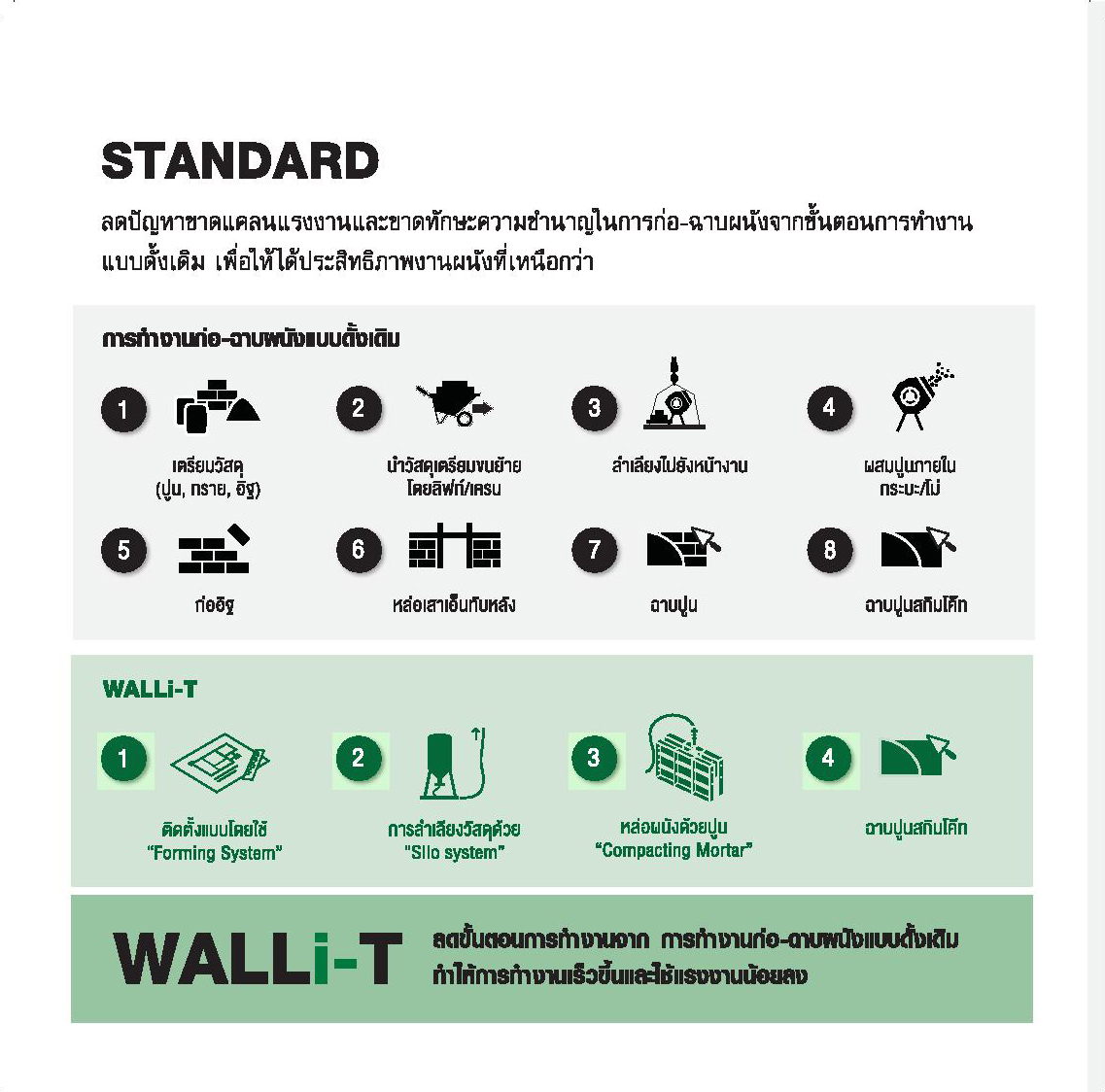 ระบบ Walli-T,silo,spraying,system,ไซโล,ระบบไซโล,มอร์ต้า,ราคาถูก
