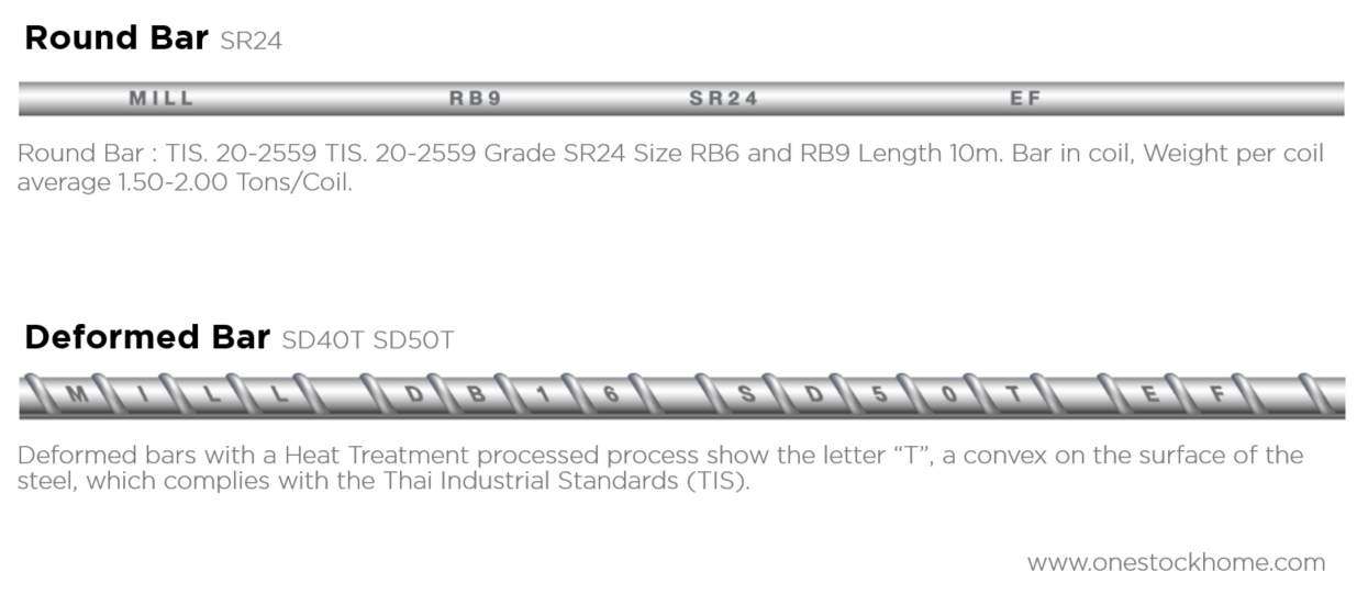 rebar,rebar,millcon,steel,milcon rebar,steel,best,price