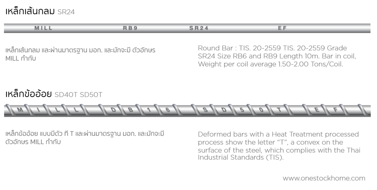 เหล็กเส้นกลม,เหล็กข้ออ้อย,sd40T,เหล็กเส้นกลม,rebar,มิลค่อน,ราคาถูก,เหล็กมิวค่อน,เหล็กมิลค่อน,เหล็กมิลคอล