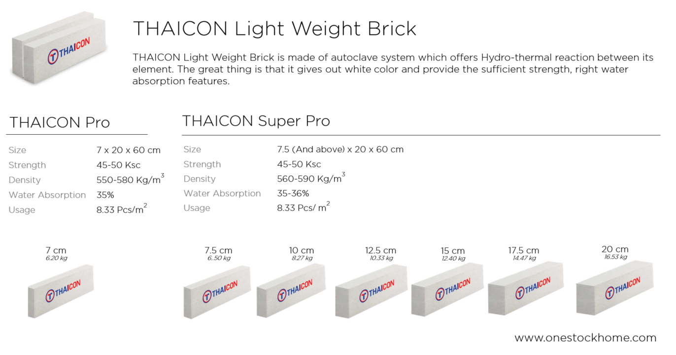 thaicon,pro,thaicon,light,weight,brick,best,price