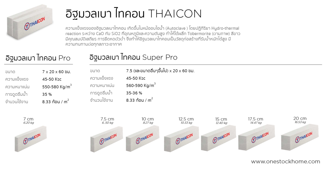 อิฐมวลเบา,ไทคอน,ไทยคอน,thaicon,thaicon light weight,ราคาถูก,อิดมวลเบา,อิดมวญเบา