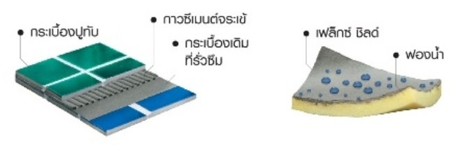 flexshield,การใช้งาน,การใช้งานเฟล็กซ์ชีลด์