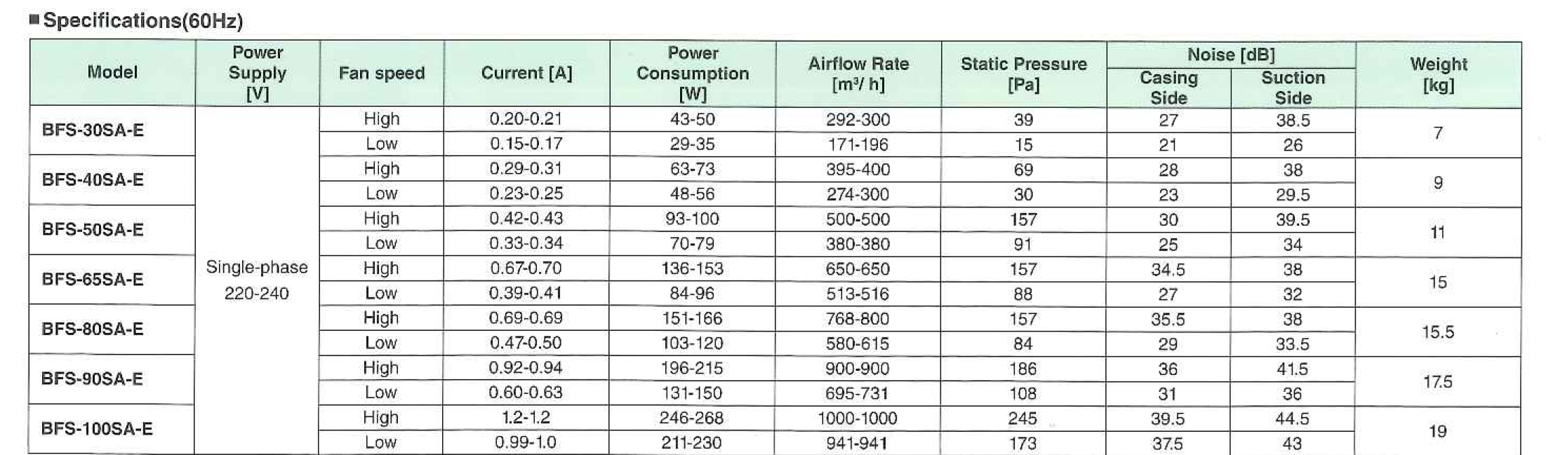 พัดลมระบายอากาศ อุตสาหกรรม อากาศร้อน ร้อน โรงงาน เย็นๆ