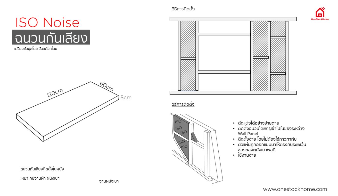 iso,grey,ฉนวน iso,