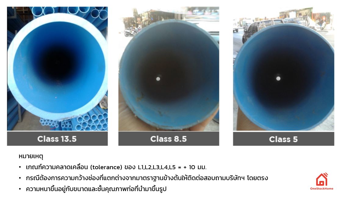 ชั้นคุณภาพ