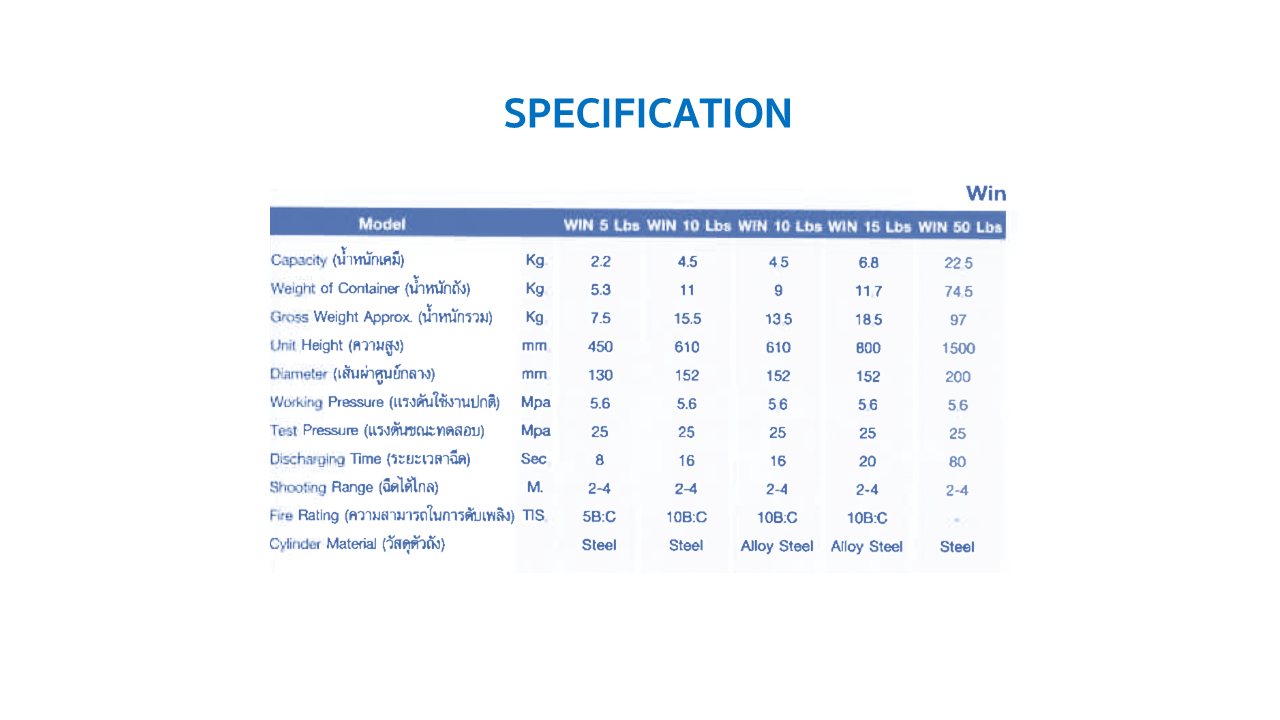 รายละเอียดเครื่องดับเพลิงชนิดก๊าซคาร์บอนไดออกไซด์ Win 