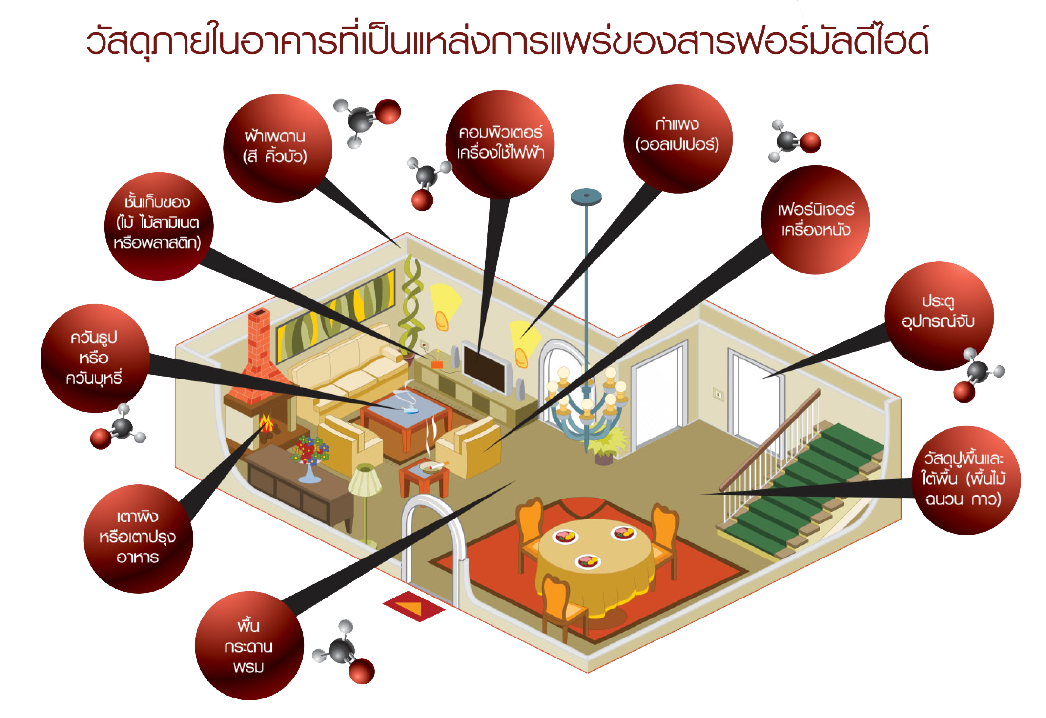 แผ่นยิปซั่ม,ยิปซัมบอร์ด,แผ่นยิปซัมบอร์ด,ยิปรอค,ราคาถูก,ฟอกอากาศ,PM2.5,สุขภาพดี
