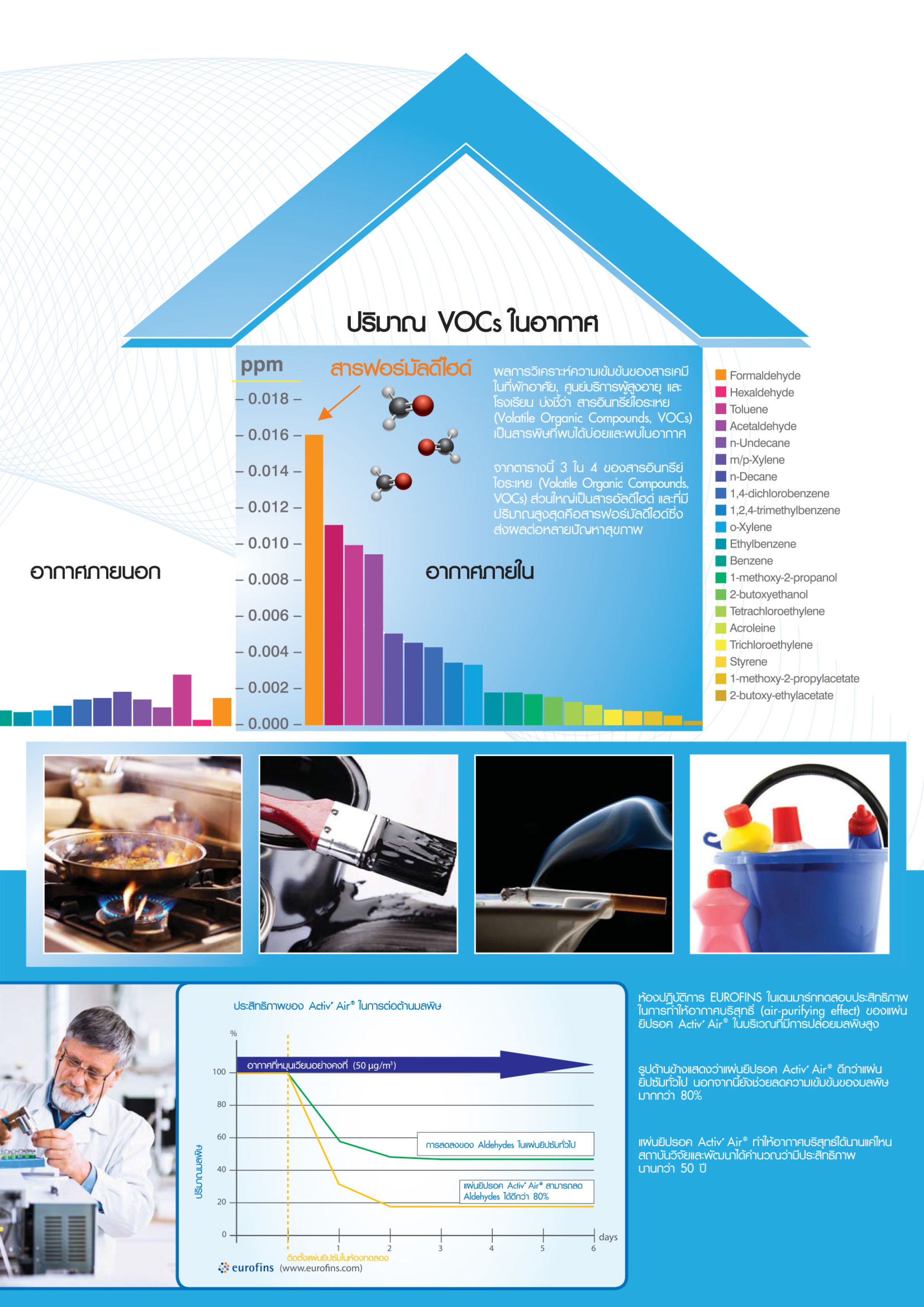 แผ่นยิปซั่ม,ยิปซัมบอร์ด,แผ่นยิปซัมบอร์ด,ยิปรอค,ราคาถูก,ฟอกอากาศ,PM2.5,สุขภาพดี
