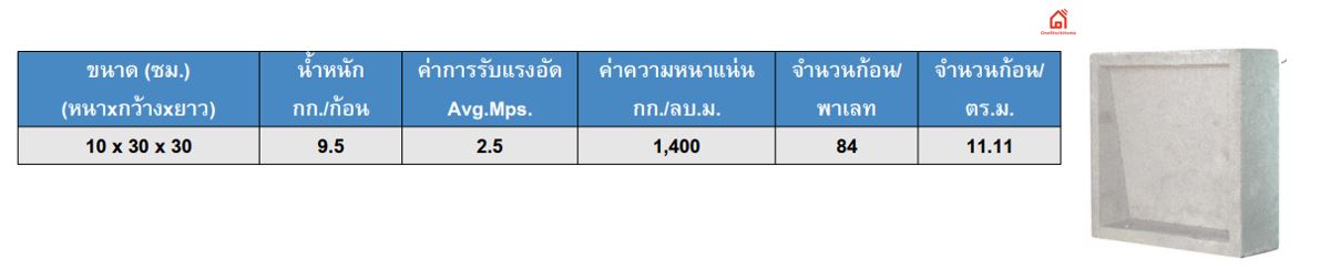 ขนาด บล็อคช่องลม มิติบล็อค