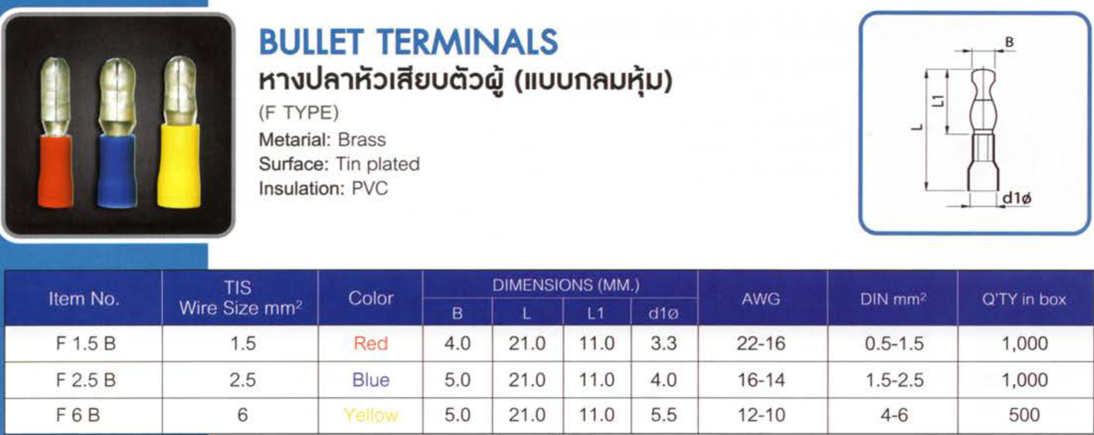 หางปลาหัวเสียบตัวผู้,หุ้มกลม,กลมหุ้ม,ราคาถูก