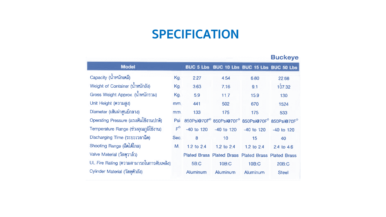 รายละเอียดเครื่องดับเพลิงชนิดก๊าซคาร์บอนไดออกไซด์ Buckeye
