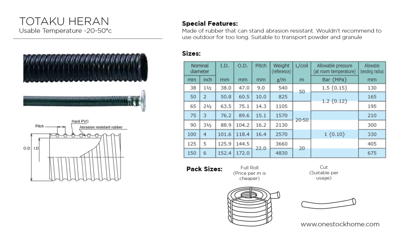 heran,best,price,totaku,power,hose,industrial