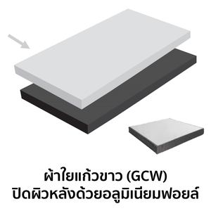 Zoftone แข็งมาตรฐาน Light (L) 0.60x1.20 ม. 25 มม. GCWF-สีขาวปิดผิวด้านหลังด้วยอลูมิเนียมฟอล์ย 8852424086489