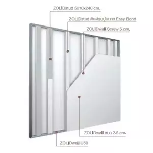 ระบบผนังยิปซั่มบอร์ด