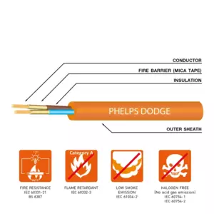 สายไฟ CV 2x2.5