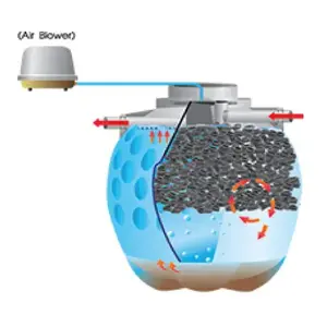 Septic Aeration Tank