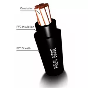 สายไฟ NYY 1x1