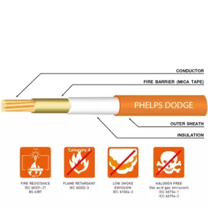 สายไฟ CV 1x2.5