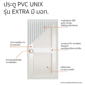 ประตูพีวีซี PVC ประตูพลาสติก Unix Extra ประตูห้องน้ำ ราคาถูก