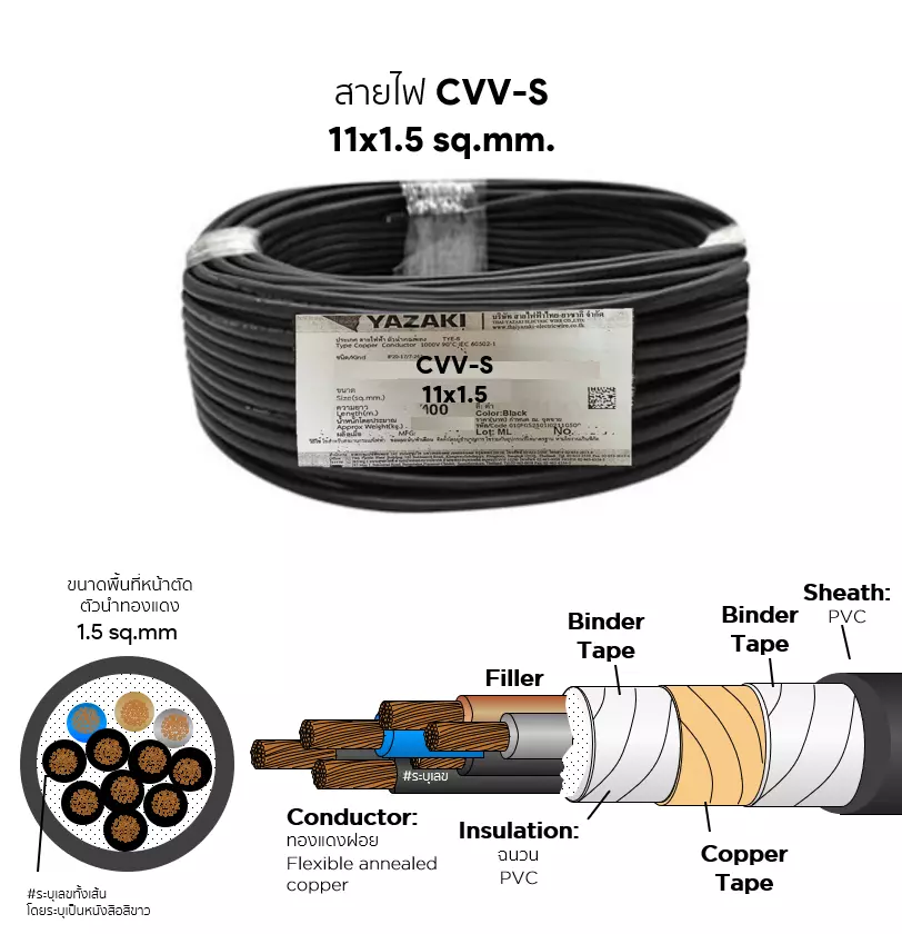 CVV-S cable 11x1.5 sq.mm. YAZAKI-1