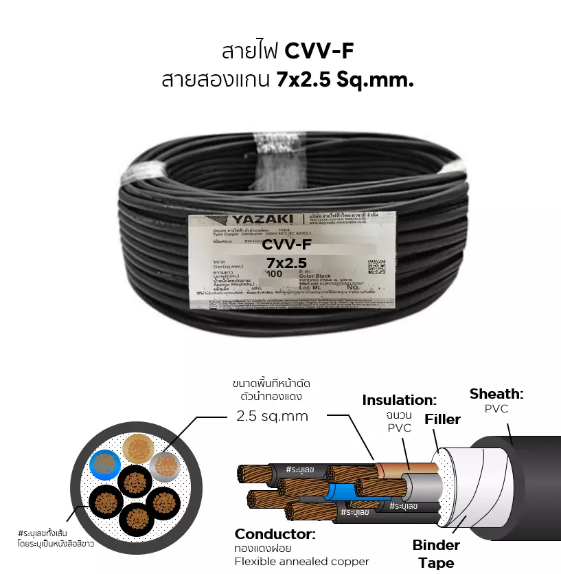 สายไฟ CVV-F 7x2.5 ตร.มม. YAZAKI-1