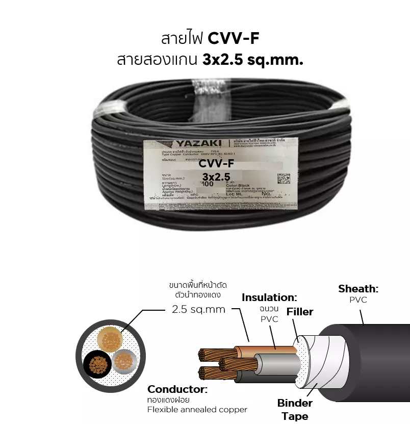 CVV-F cable 3x2.5 sq.mm. YAZAKI-1