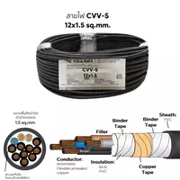 CVV-S Cable 12x1.5 mm2 YAZAKI 100 m