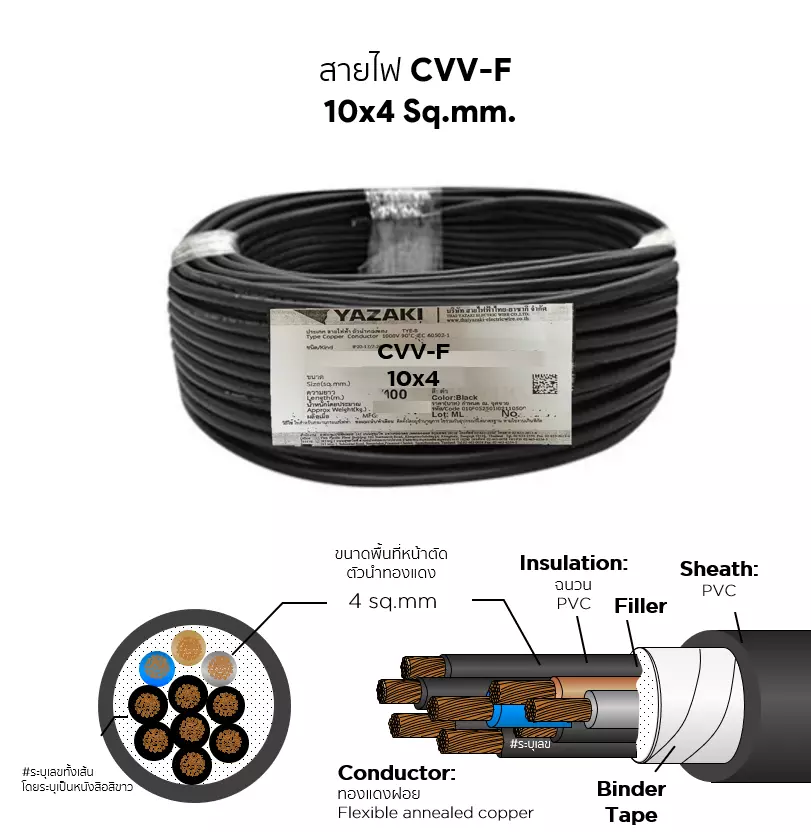 CVV-F cable 10x4 sq.mm. YAZAKI-1