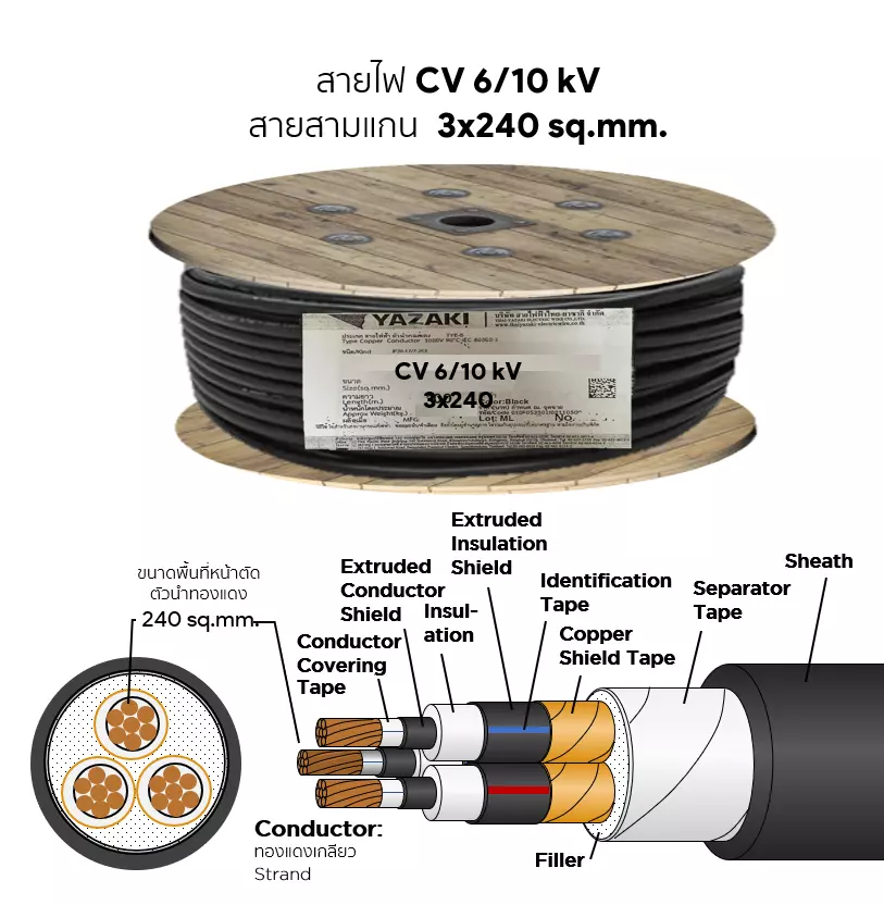 CV cable 6/10 kV 3x240 sq.mm. YAZAKI-1