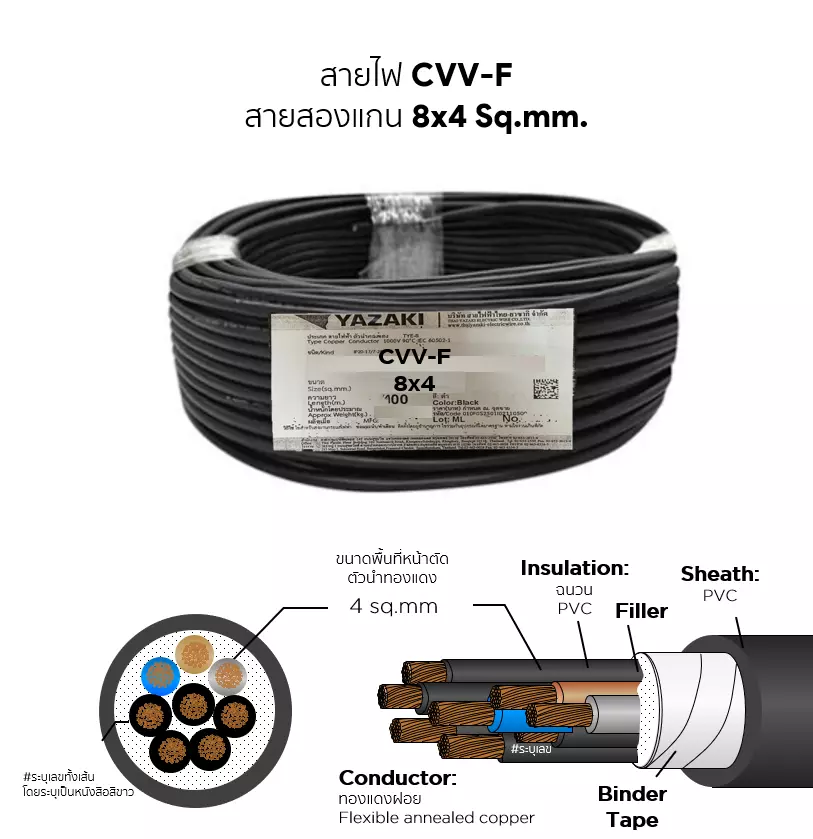 CVV-F cable 8x4 sq.mm. YAZAKI-1