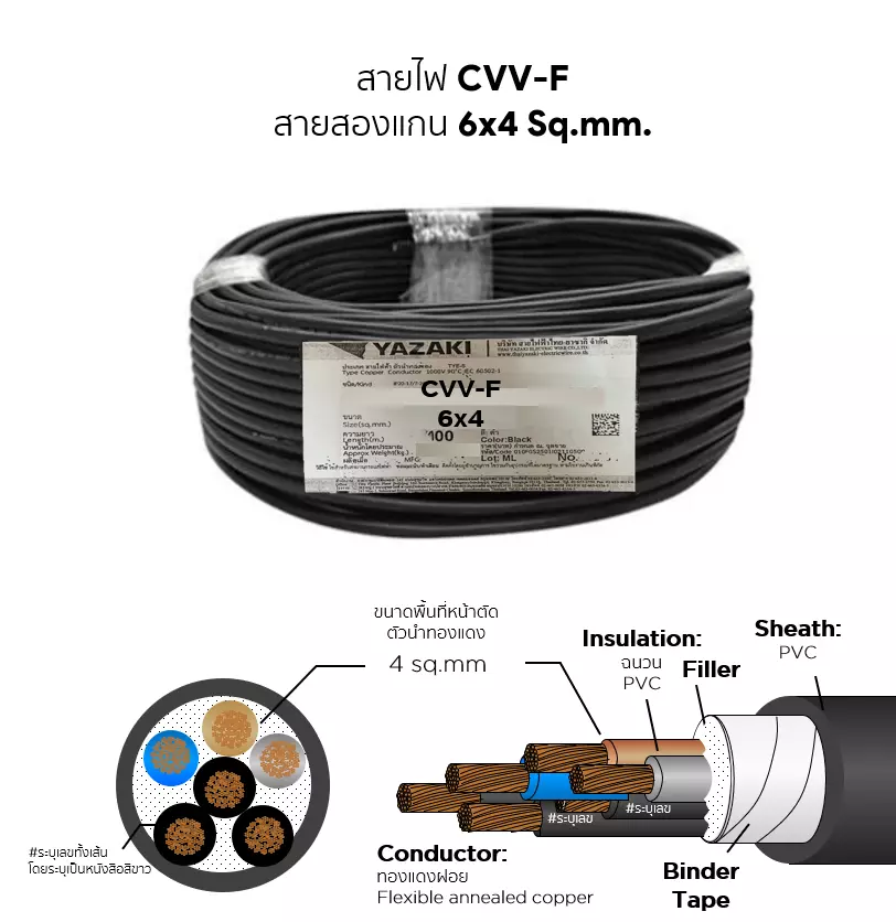 CVV-F cable 6x4 sq.mm. YAZAKI-1