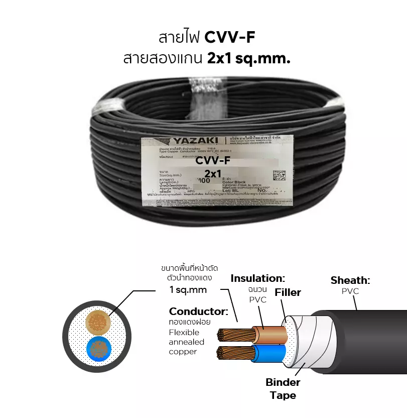 CVV-F cable 2x1 sq.mm. YAZAKI-1