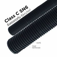 ท่อลอนพอลิเอทิลีนเสริมเหล็ก Class C