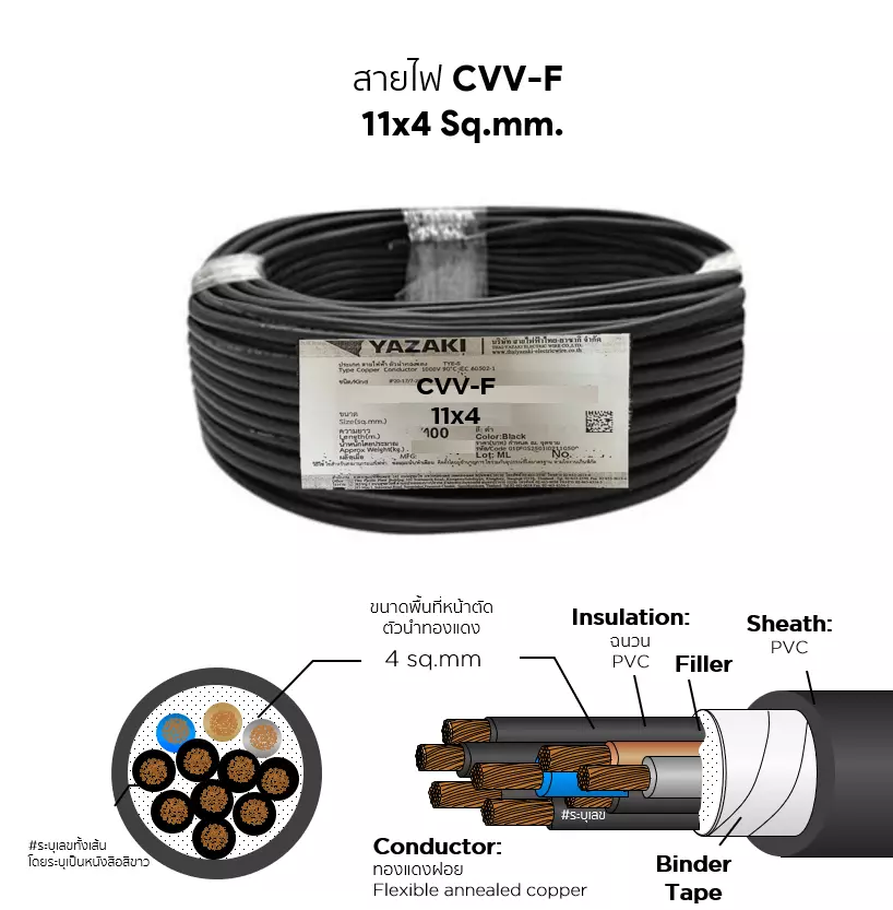 CVV-F cable 11x4 sq.mm. YAZAKI-1
