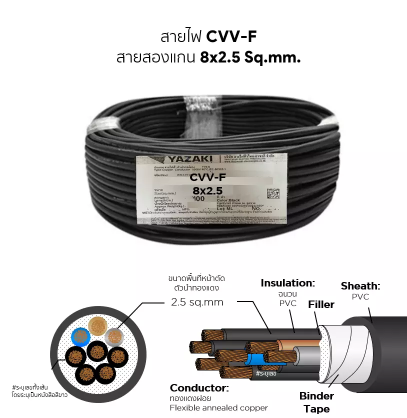 สายไฟ CVV-F 8x2.5 ตร.มม. YAZAKI-1