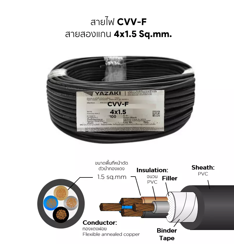 สายไฟ CVV-F 4x1.5 ตร.มม. YAZAKI-1