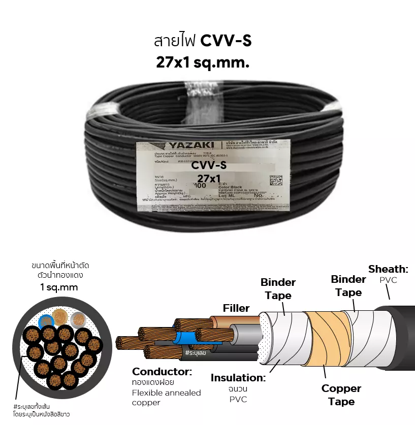 สายไฟ CVV-S 27x1 ตร.มม. YAZAKI-1