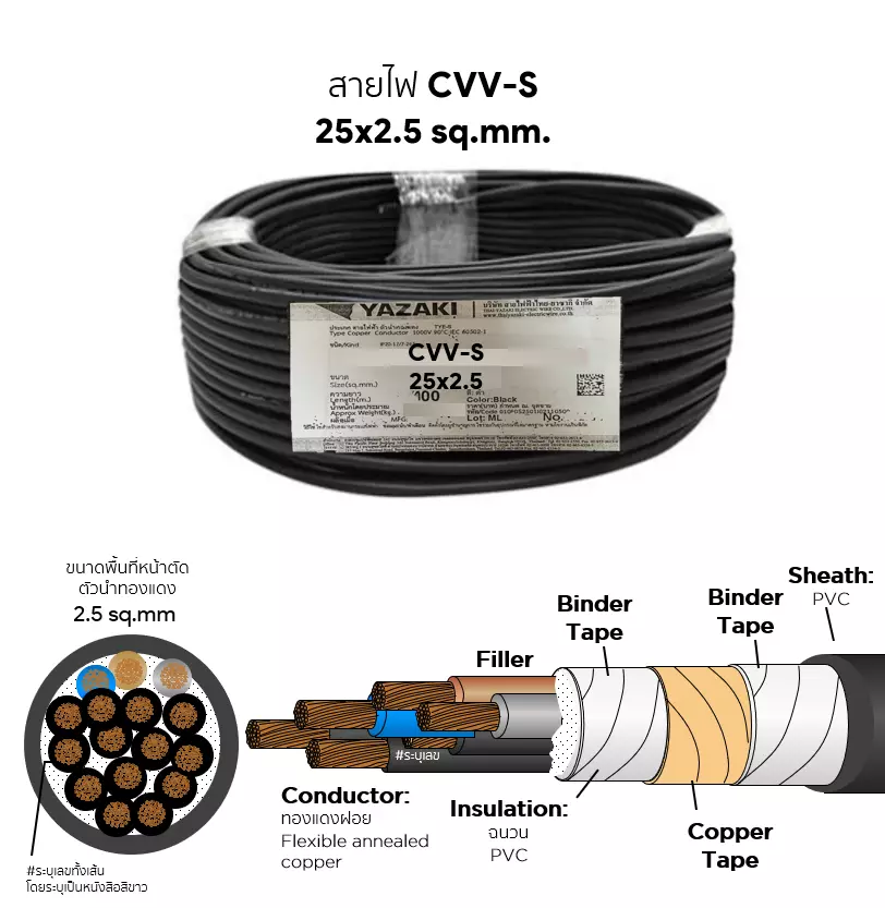 CVV-S cable 25x2.5 sq.mm. YAZAKI-1