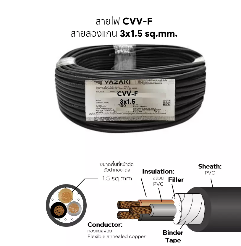CVV-F cable 3x1.5 sq.mm. YAZAKI-1