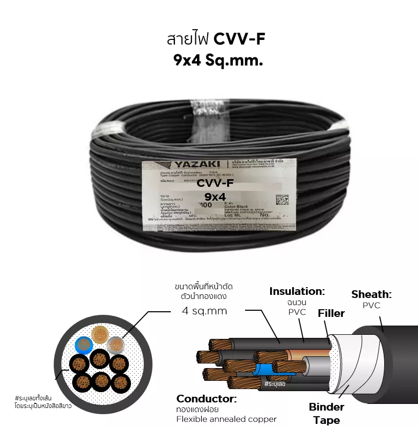 CVV-F cable 9x4 sq.mm. YAZAKI-1