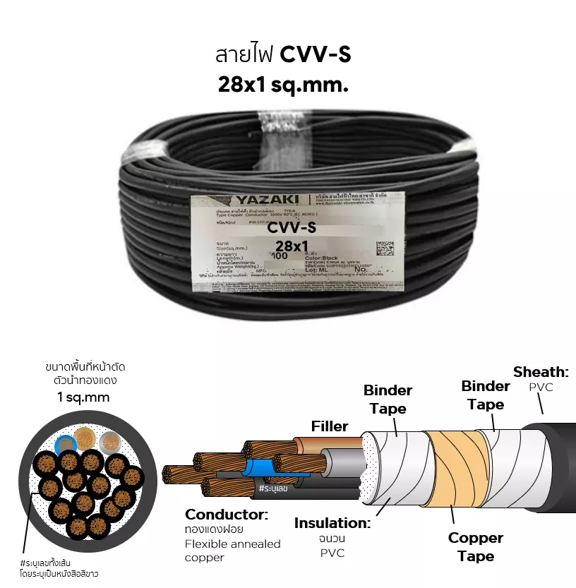 สายไฟ CVV-S 28x1 ตร.มม. YAZAKI-1