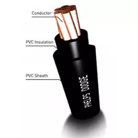 Phelps Dodge NYY Strand Wire 1x120 mm2