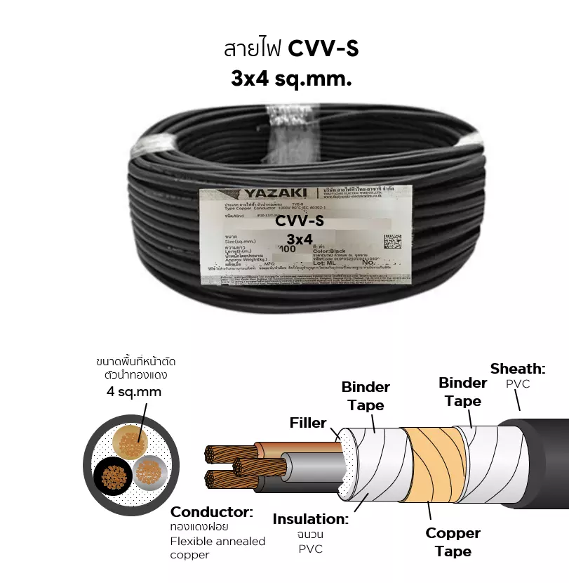สายไฟ CVV-S 3x4 ตร.มม. YAZAKI-1
