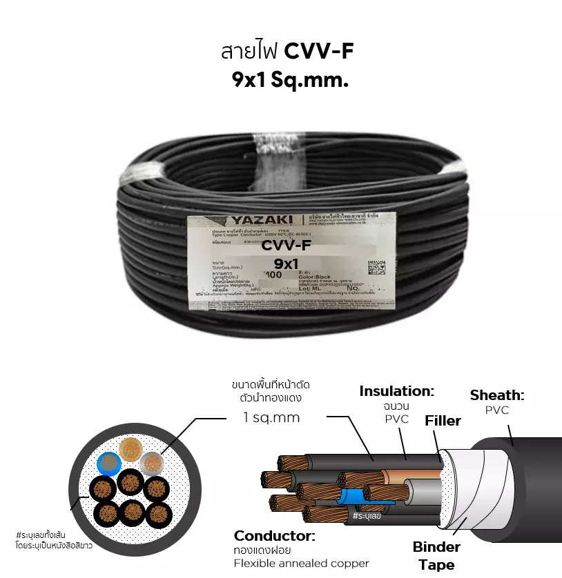 สายไฟ CVV-F 9x1 ตร.มม. YAZAKI-1